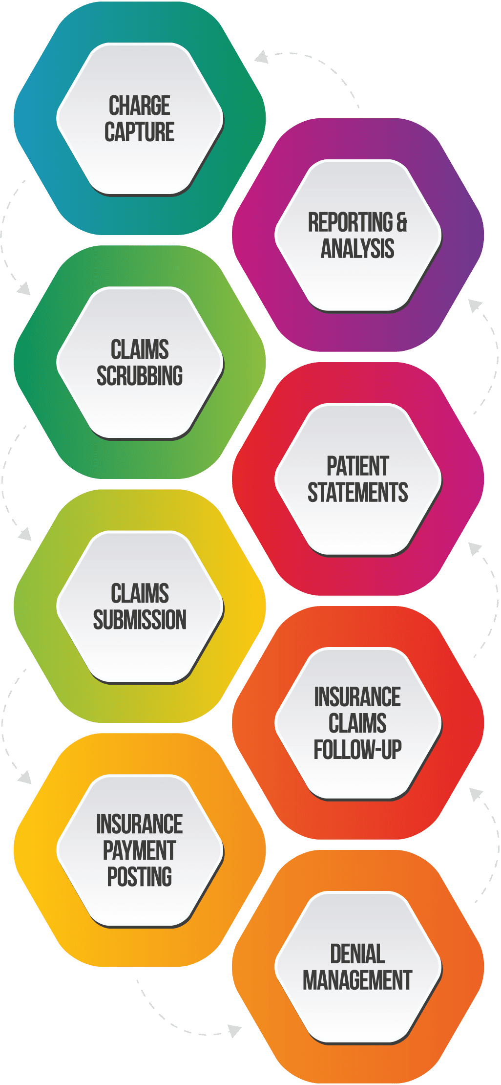 A diagram listing the different services offered by a company